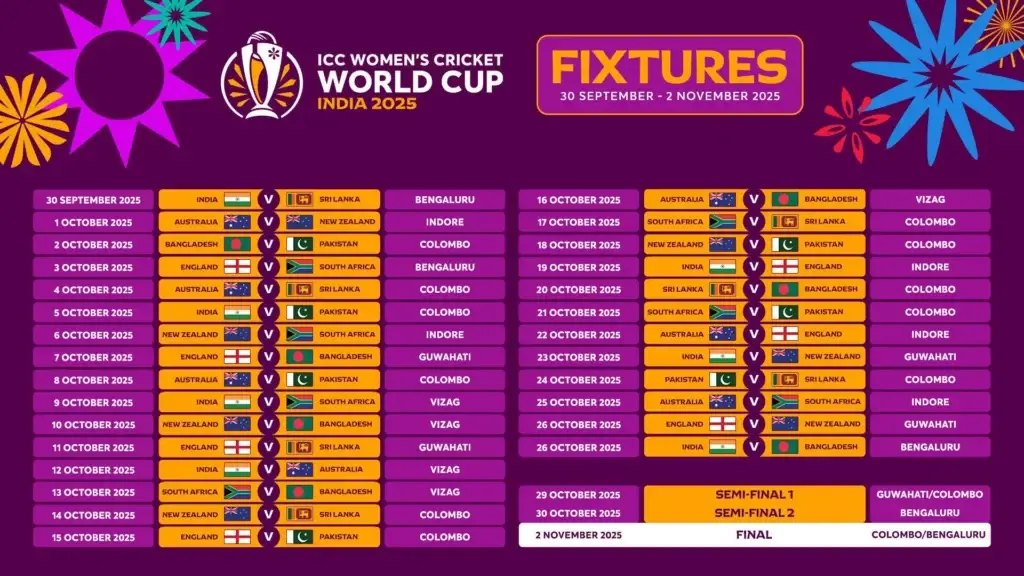 ICC Women’s Cricket World Cup 2025 Schedule– Full Guide, Predictions & Betting Insights